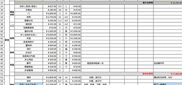 富阳家装全包装修费用(价格详单)