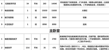 110平米水电全包大概多少钱，110平米水电全包费用